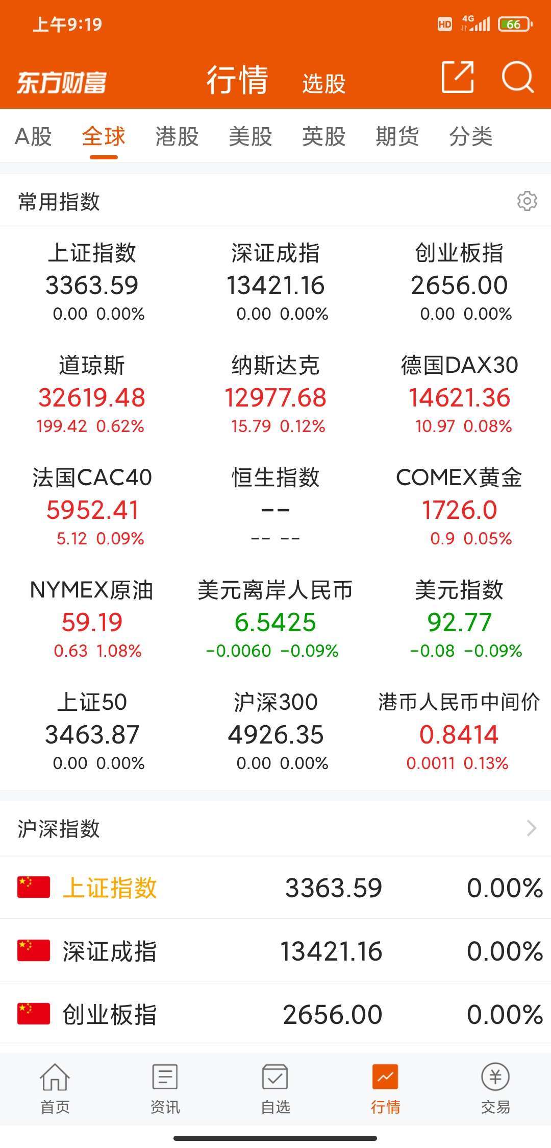 全球股市一片红